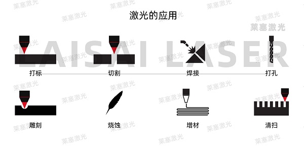 關于激光模切和傳統(tǒng)模切的五件事(圖1)