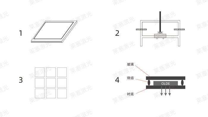 激光玻璃封裝工藝是怎么實現(xiàn)的？(圖1)