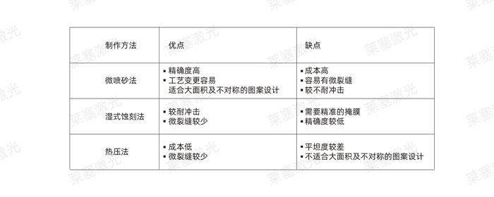 激光玻璃封裝工藝是怎么實現(xiàn)的？(圖2)