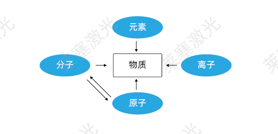 科普篇——光是如何產(chǎn)生的？(圖1)