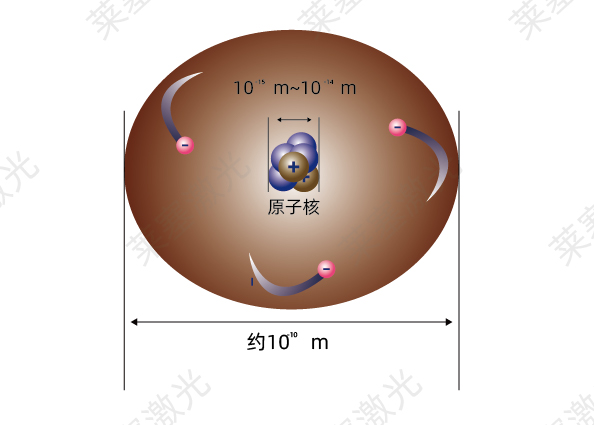 科普篇——光是如何產(chǎn)生的？(圖2)