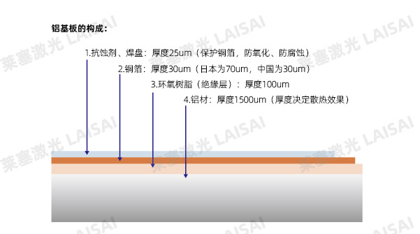 金屬基材PCB板的激光切割應(yīng)用介紹(圖1)