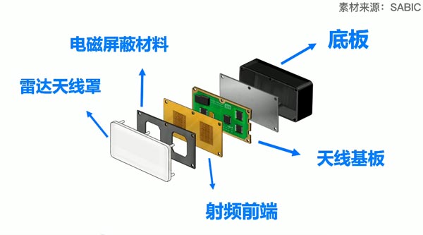 毫米波雷達外殼塑料材料和如何焊接詳解(圖1)