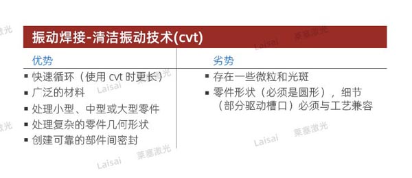 塑料接合--你知道怎么選擇適合你的焊機(jī)技術(shù)嗎？(圖4)