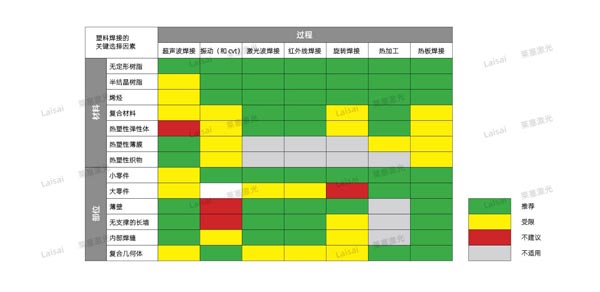 塑料接合--你知道怎么選擇適合你的焊機(jī)技術(shù)嗎？(圖7)