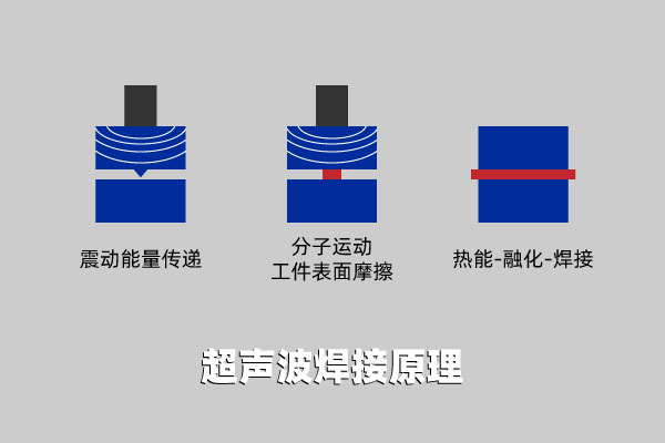 塑料激光焊接機和其他塑料焊機的區(qū)別(圖2)