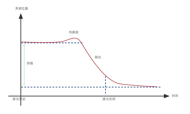 塑料激光焊接的焊接強(qiáng)度怎么樣？(圖1)