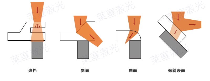 塑料激光焊接常見(jiàn)的焊縫錯(cuò)誤設(shè)計(jì)(圖4)