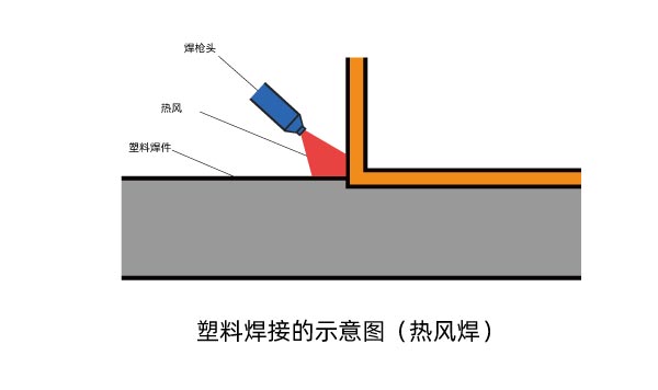 塑料激光焊接機和其他塑料焊機的區(qū)別(圖1)