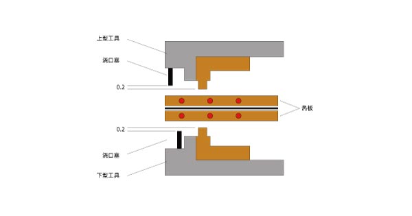 塑料激光焊接機和其他塑料焊機的區(qū)別(圖3)