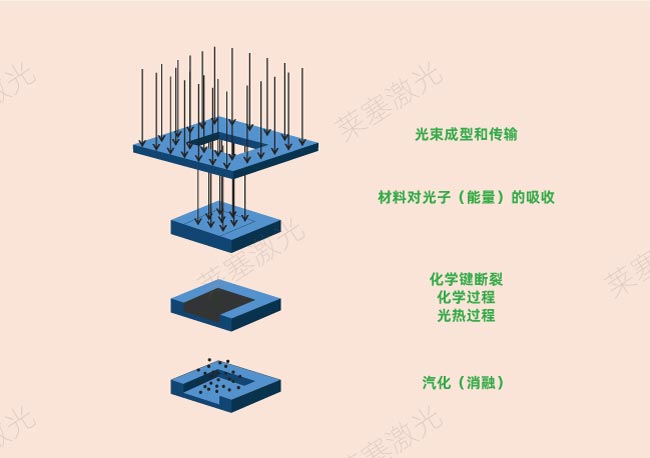 激光鉆孔在PCB中是怎么工作的？(圖2)