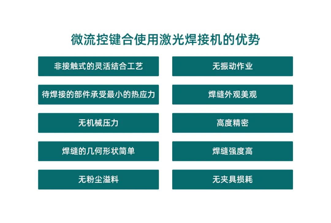 微流控產(chǎn)業(yè)化解決方案，量產(chǎn)下激光焊接擁有絕對優(yōu)勢！(圖2)