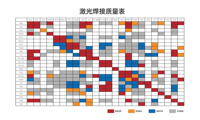 塑料激光焊接讓塑料連接更堅(jiān)固、美觀、精確！(圖2)