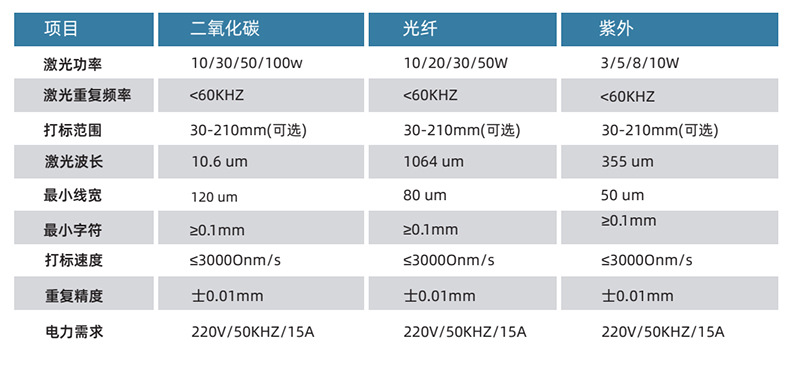 LS-TS30W二氧化碳激光打標(biāo)機(jī)(圖3)